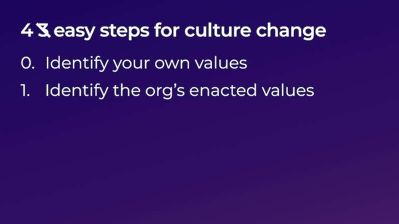 same slide as before, with the meme gone. below step 0 is step 1, identify the org's enacted values